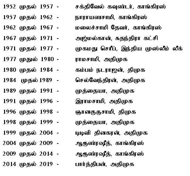 Theni